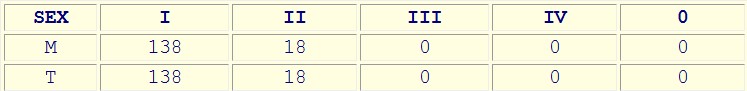 Form Two 2023 Results