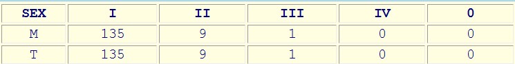 Form Two 2024 Results